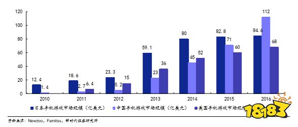 一款国民游戏，和中国游戏行业的八年