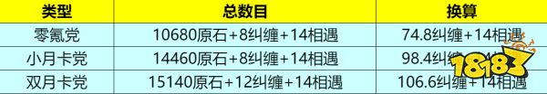 原石4.2版本有多少原石 原石4.2版本原石统计