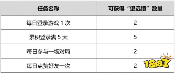 王者荣耀长江守护者称号怎么获得 长江守护者称号获得方法