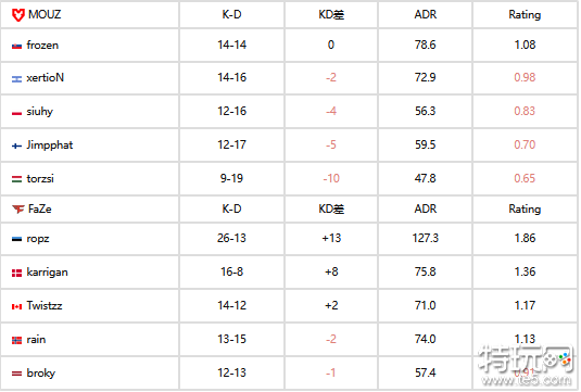 CAC 2023 B组胜者组决赛 FaZe 2-1 MOUZ