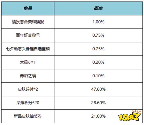 王者荣耀百年好合称号多少钱 百年好合称号价格