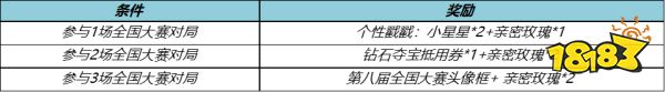 王者荣耀全国大赛头像框怎么获得 全国大赛头像框获得方法