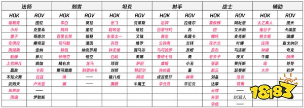 王者荣耀亚洲金牌战什么时候开始 亚洲金牌战开始时间