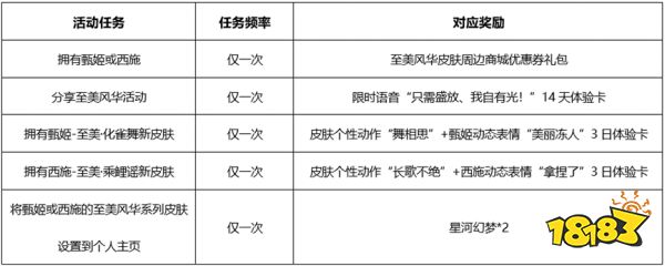 王者荣耀至美风华活动在哪进 至美风华活动位置