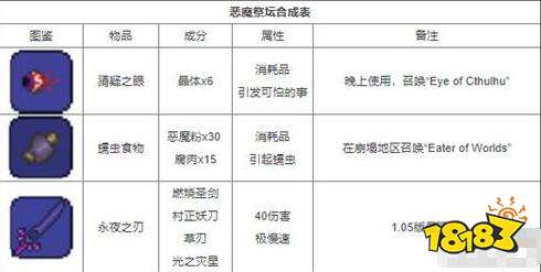 泰拉瑞亚1.4.4最新合成表大全2023 所有物品合成图鉴分享