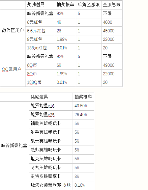 英雄联盟手游新春送福气活动介绍