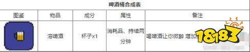 泰拉瑞亚1.4.4最新合成表大全2023 所有物品合成图鉴分享