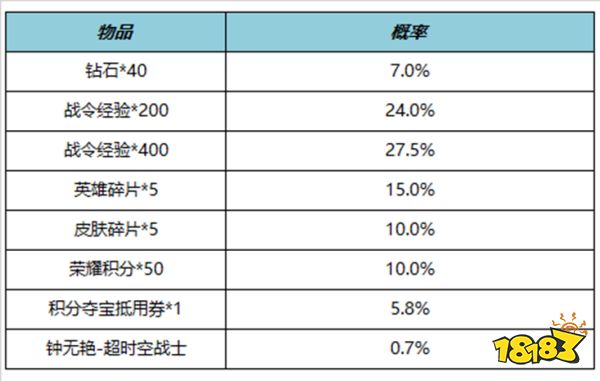 王者荣耀S29赛季战令返场怎么获得 S29赛季战令返场获得方法