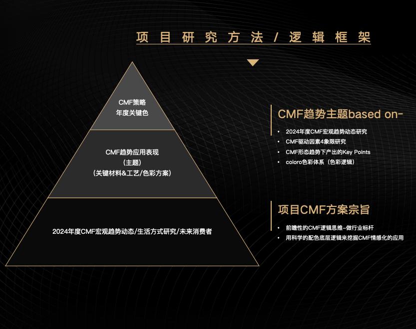 COLORO 联合寻材问料 重磅发布《2025 CMF流行趋势白皮书》