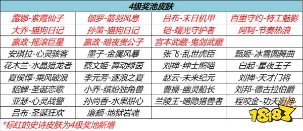 王者荣耀流光耀时活动怎么刷出史诗皮肤 流光耀时活动得史诗皮肤方法