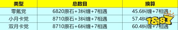 原石4.2版本有多少原石 原石4.2版本原石统计