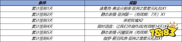 王者荣耀亚洲之星星元皮肤领取活动什么时候结束