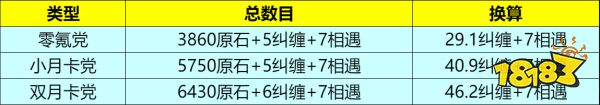 原石4.2版本有多少原石 原石4.2版本原石统计