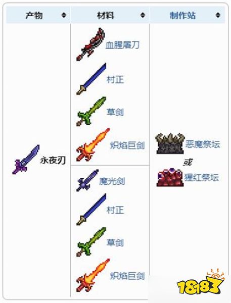 泰拉瑞亚怎么制作永夜之刃 永夜之刃合成配方表分享