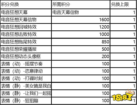 王者荣耀电音狂想天幕在哪抽 电音狂想天幕抽奖方法