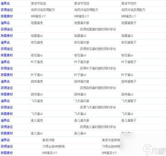 动森复活节任务怎么做？_动森复活节森林蛋怎么获得