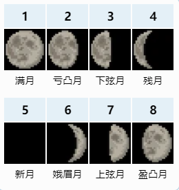 泰拉瑞亚八大月相