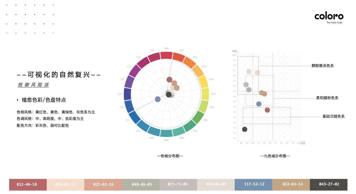 COLORO 联合寻材问料 重磅发布《2025 CMF流行趋势白皮书》