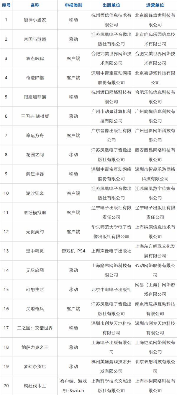 2022进口版号公布 《Valorant》《双点医院》过审