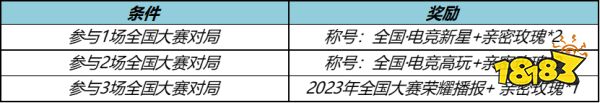 王者荣耀冠军登峰天幕怎么获得 冠军登峰天幕获得方法