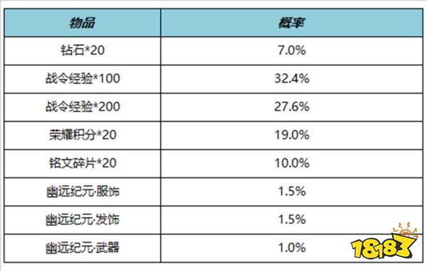 王者荣耀S29赛季战令返场皮肤有哪些 S29战令返场皮肤介绍