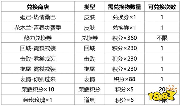 王者荣耀热力兑换券能卖多少钱 热力兑换券出售价格