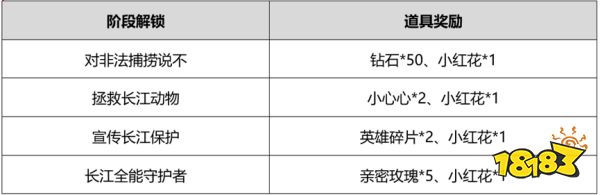 王者荣耀公益勋章在哪里领取 公益勋章领取位置