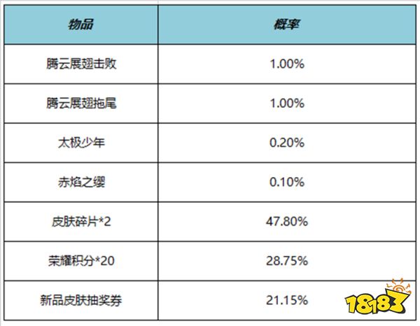 王者荣耀腾云展翅击败特效怎么获得 腾云展翅击败特效获得方法