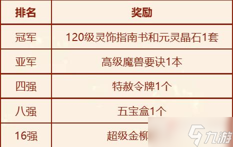 《梦幻西游》2023新春活动擂台挑战赛介绍