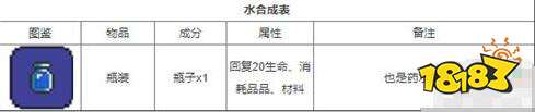 泰拉瑞亚1.4.4最新合成表大全2023 所有物品合成图鉴分享