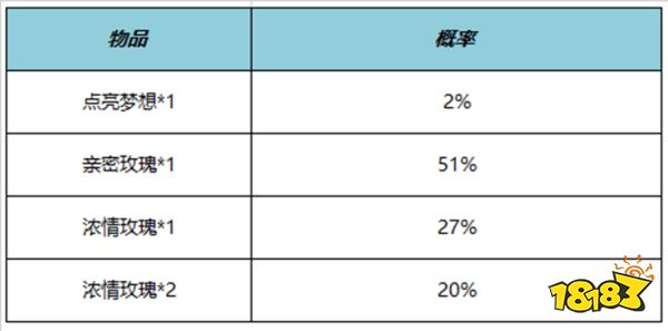 王者荣耀点亮梦想亲密道具怎么获得 点亮梦想亲密道具获得方法