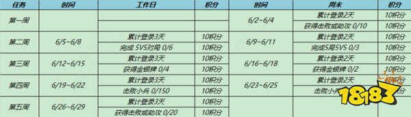 王者荣耀电玩挑战活动怎么玩 电玩挑战活动规则