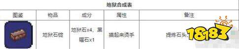 泰拉瑞亚1.4.4最新合成表大全2023 所有物品合成图鉴分享