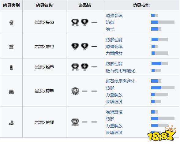 怪物猎人崛起曙光岩龙X防具 曙光DLC岩龙X防具收集
