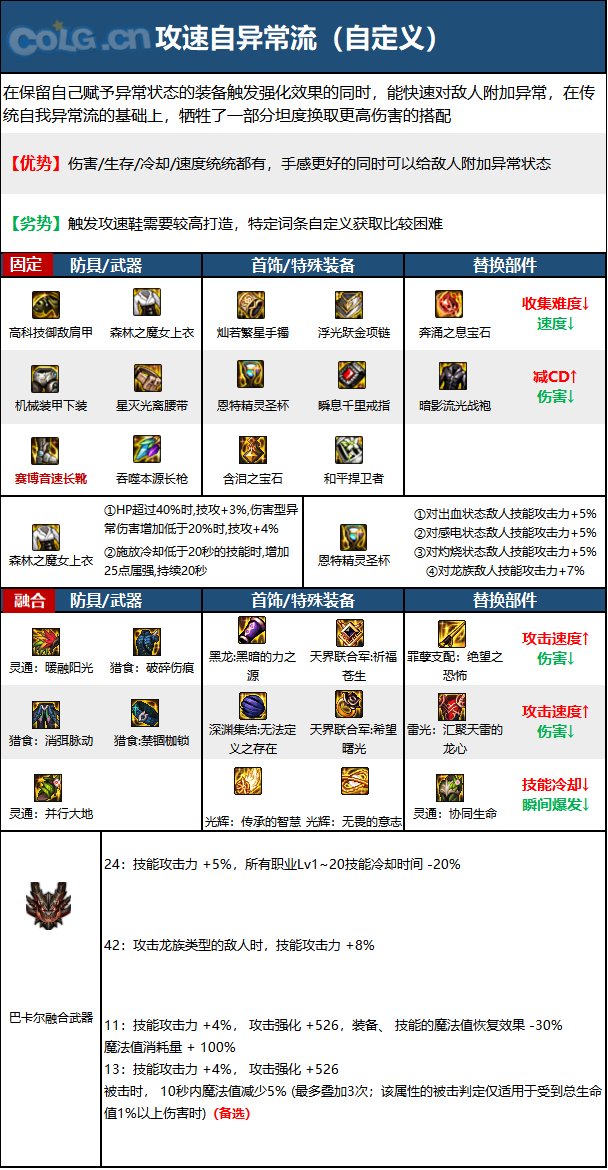 dnf110级版本赵云毕业装备怎么搭配 2022决战者毕业装备搭配指南