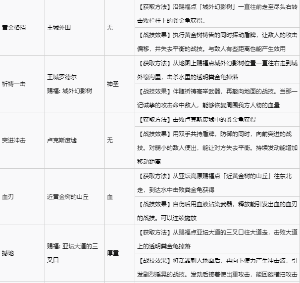 艾尔登法环宁姆格福全战灰收集 宁姆格福地区全战灰获取速览