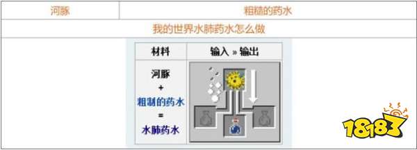 我的世界酿造台药水怎么合 2022最全酿造台药水合成表分享