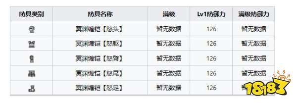 怪物猎人崛起曙光冥渊龙套装 曙光DLC冥渊龙套装收集介绍