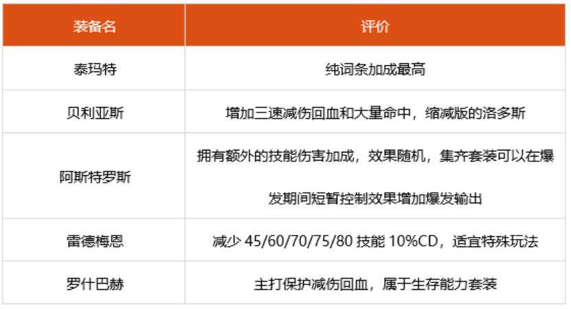 dnf2022男气功神话选什么 2022男气功装备搭配推荐