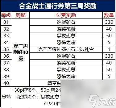 dnf合金战士升级攻略大全-合金战士升级图文解析「知识库」