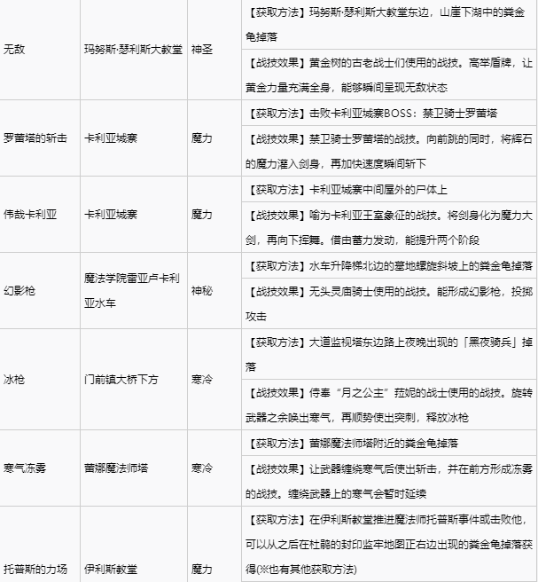 艾尔登法环宁姆格福全战灰收集 宁姆格福地区全战灰获取速览