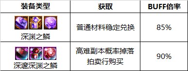 dnf110级版本龙神护石怎么搭配 2022龙骑士护石搭配指南