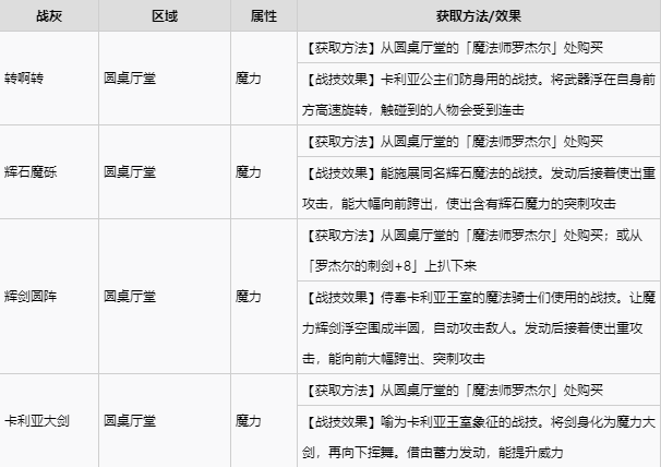 艾尔登法环宁姆格福全战灰收集 宁姆格福地区全战灰获取速览