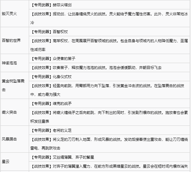 艾尔登法环宁姆格福全战灰收集 宁姆格福地区全战灰获取速览