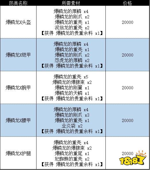 怪物猎人崛起曙光爆鳞龙套装 曙光DLC爆鳞龙套装收集