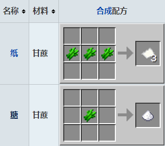 我的世界甘蔗有什么用 我的世界甘蔗用途介绍介绍