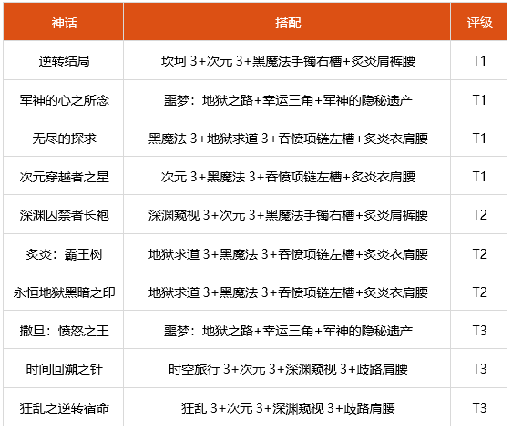 dnf合金战士神话选什么 2022合金战士装备搭配推荐