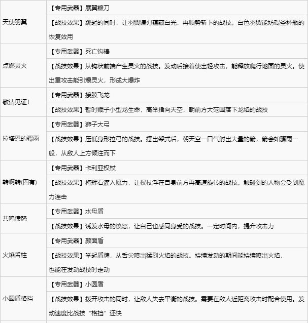 艾尔登法环宁姆格福全战灰收集 宁姆格福地区全战灰获取速览