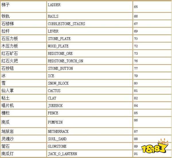 我的世界1.12.2指令代码大全 我的世界1.12.2指令代码汇总