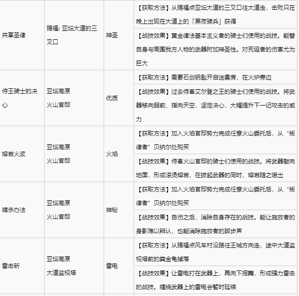 艾尔登法环宁姆格福全战灰收集 宁姆格福地区全战灰获取速览